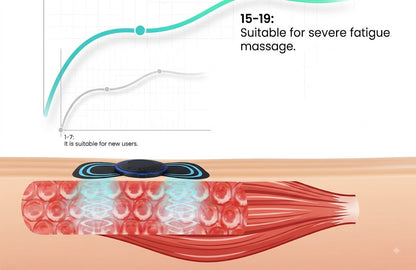 Smart EMS Electric Massager with Multi-Mode Intensity Control